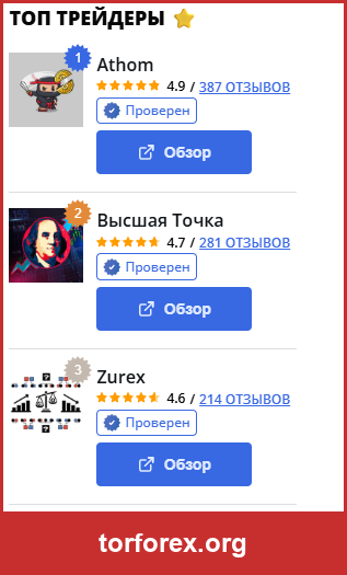 torforex.org: тот же список «трейдеров» в псевдоразоблачении о Софе Высотиной